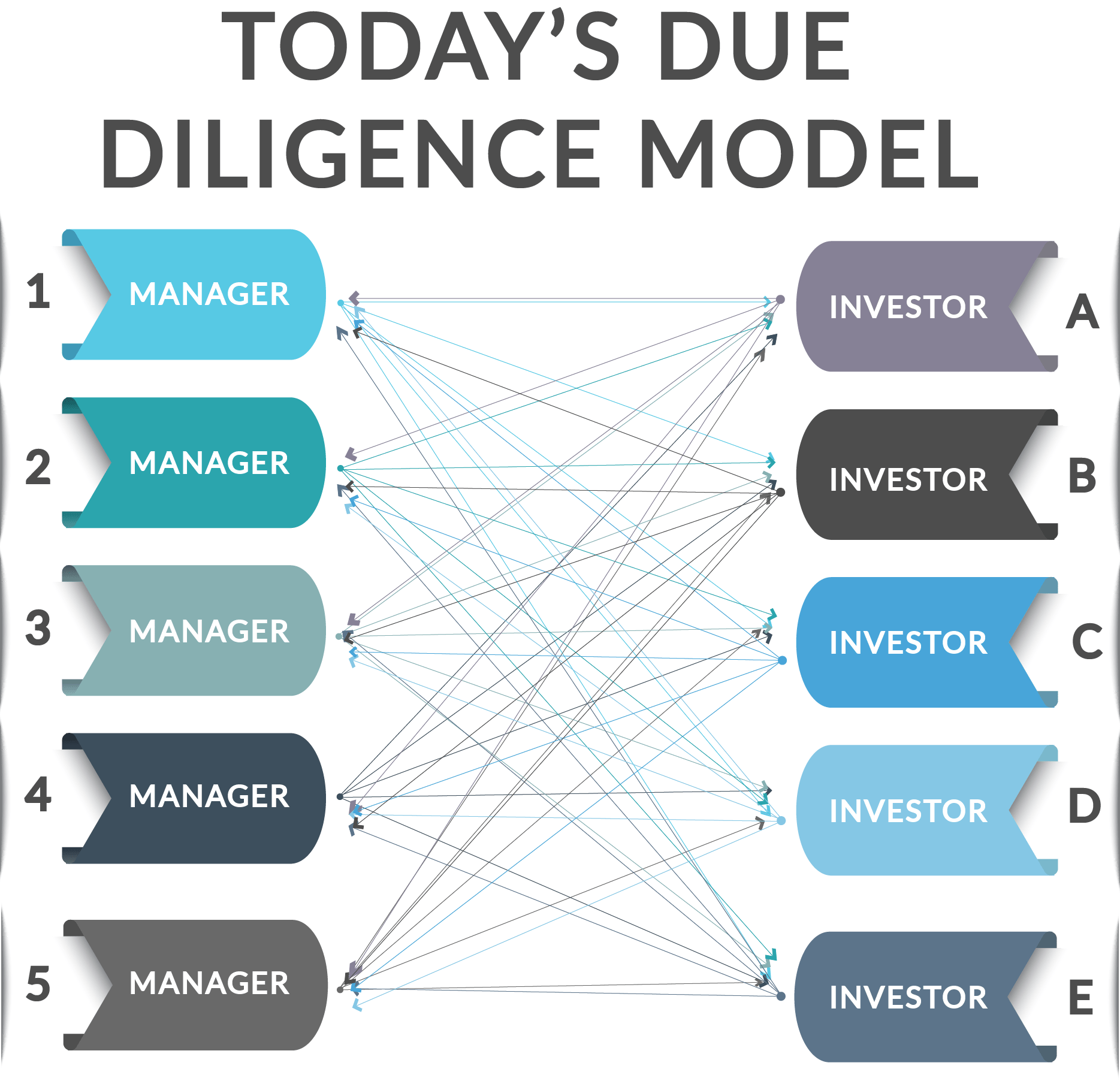What is DiligenceExchange?